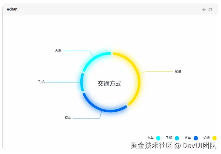 echarts.PNG