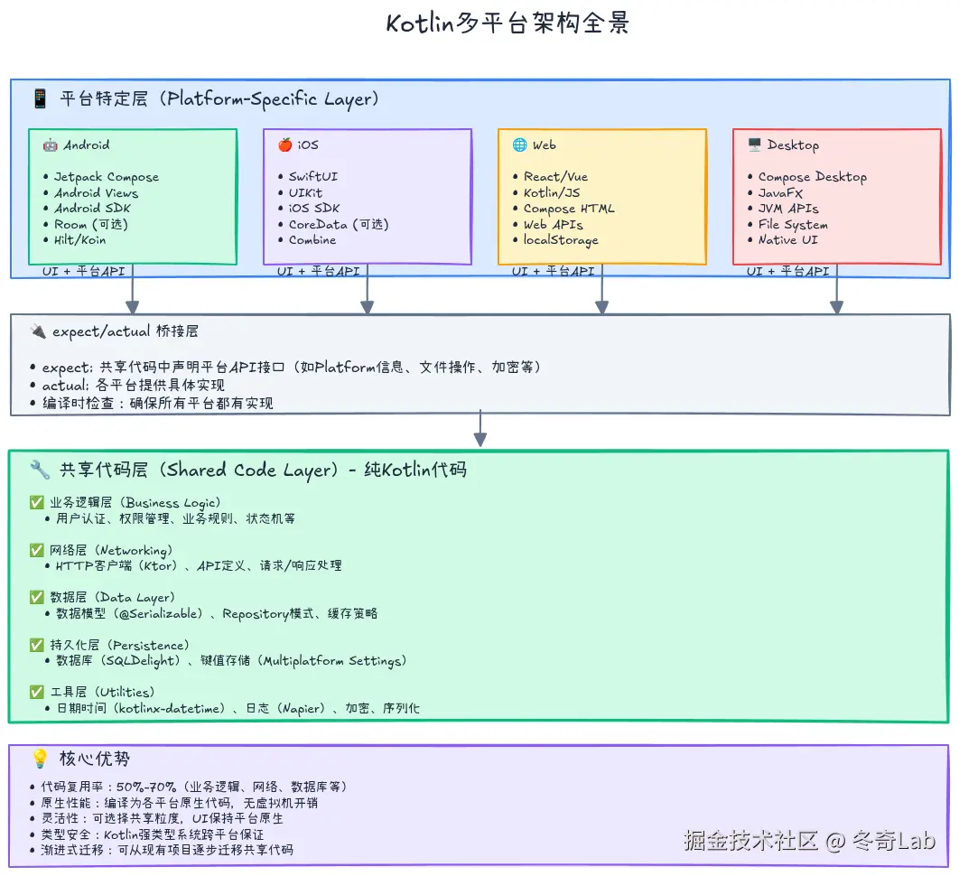 15-01-kmp-architecture.png