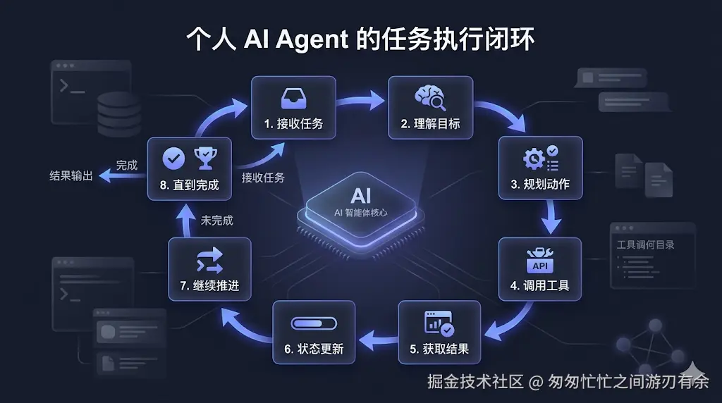 3AgentLoop架构流程图3.png