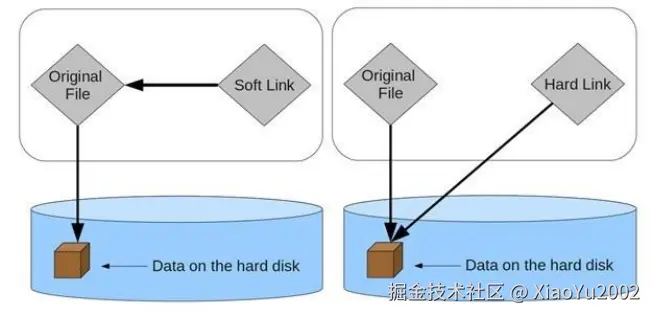 深度优先与广度优先搜索