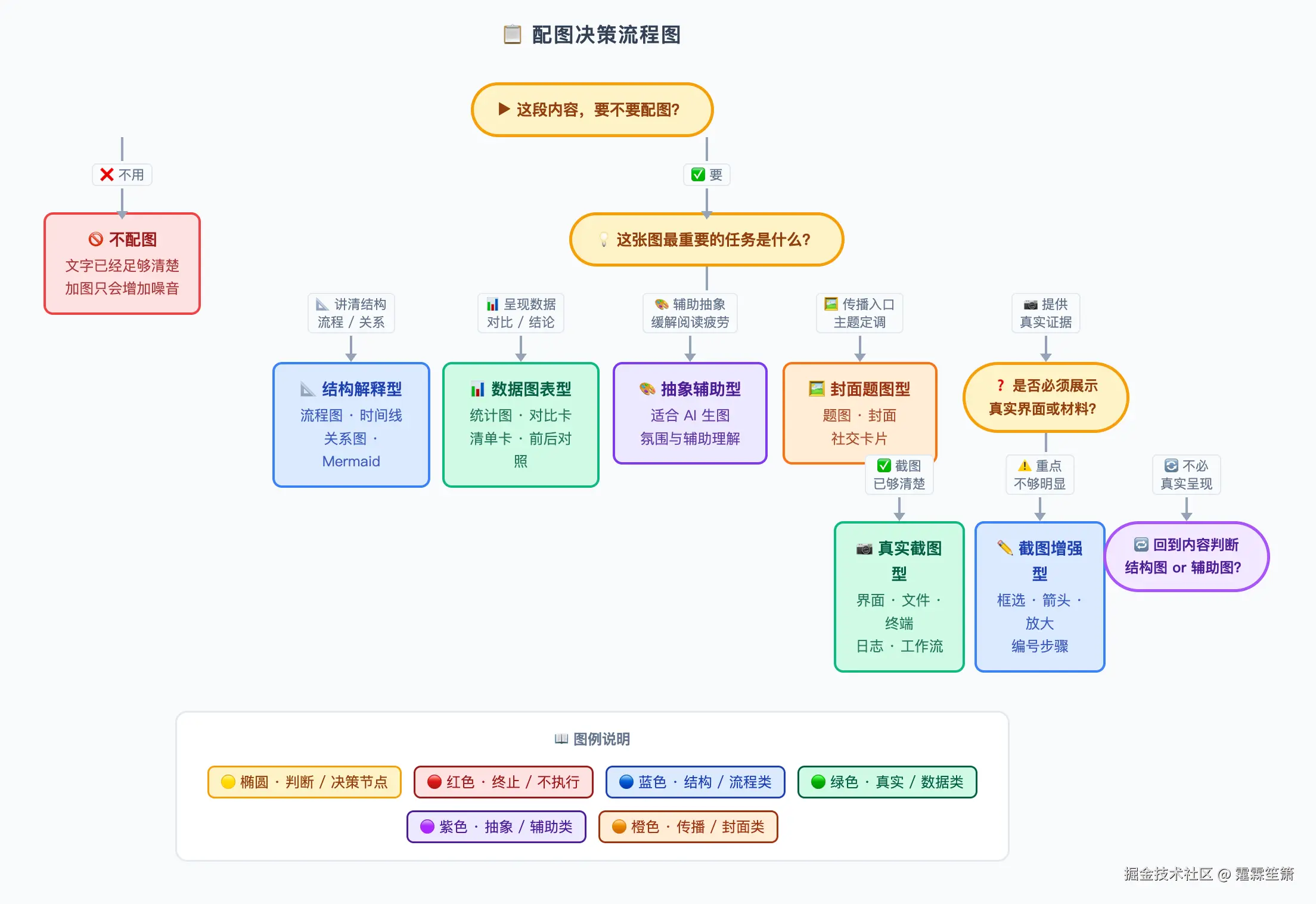 配图决策流程图.png