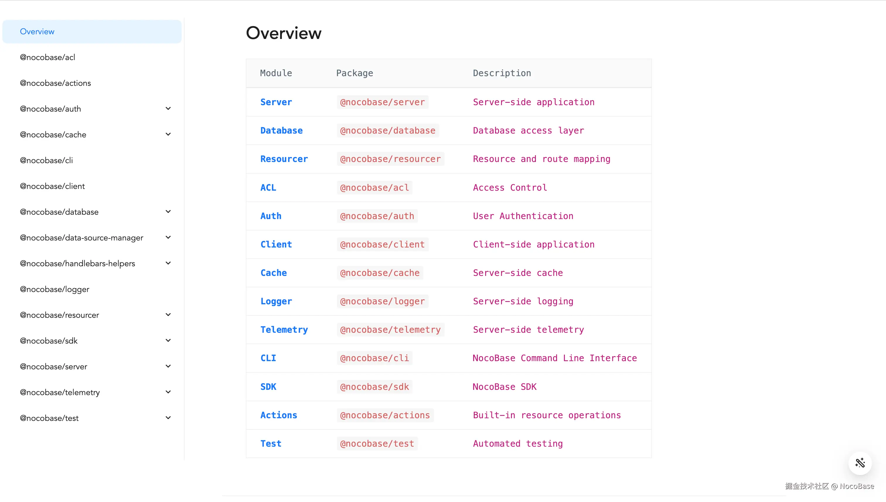 NocoBase’s System Integration Capabilities.png