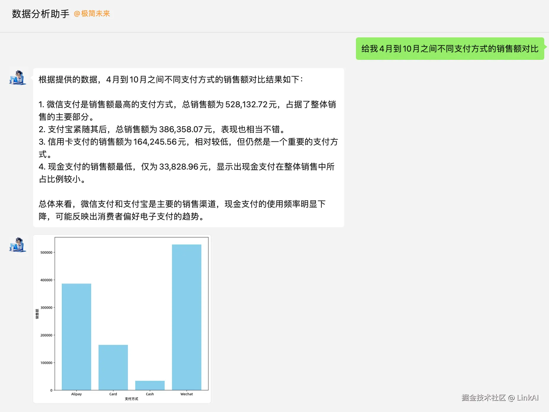 微信端数据分析对话图一