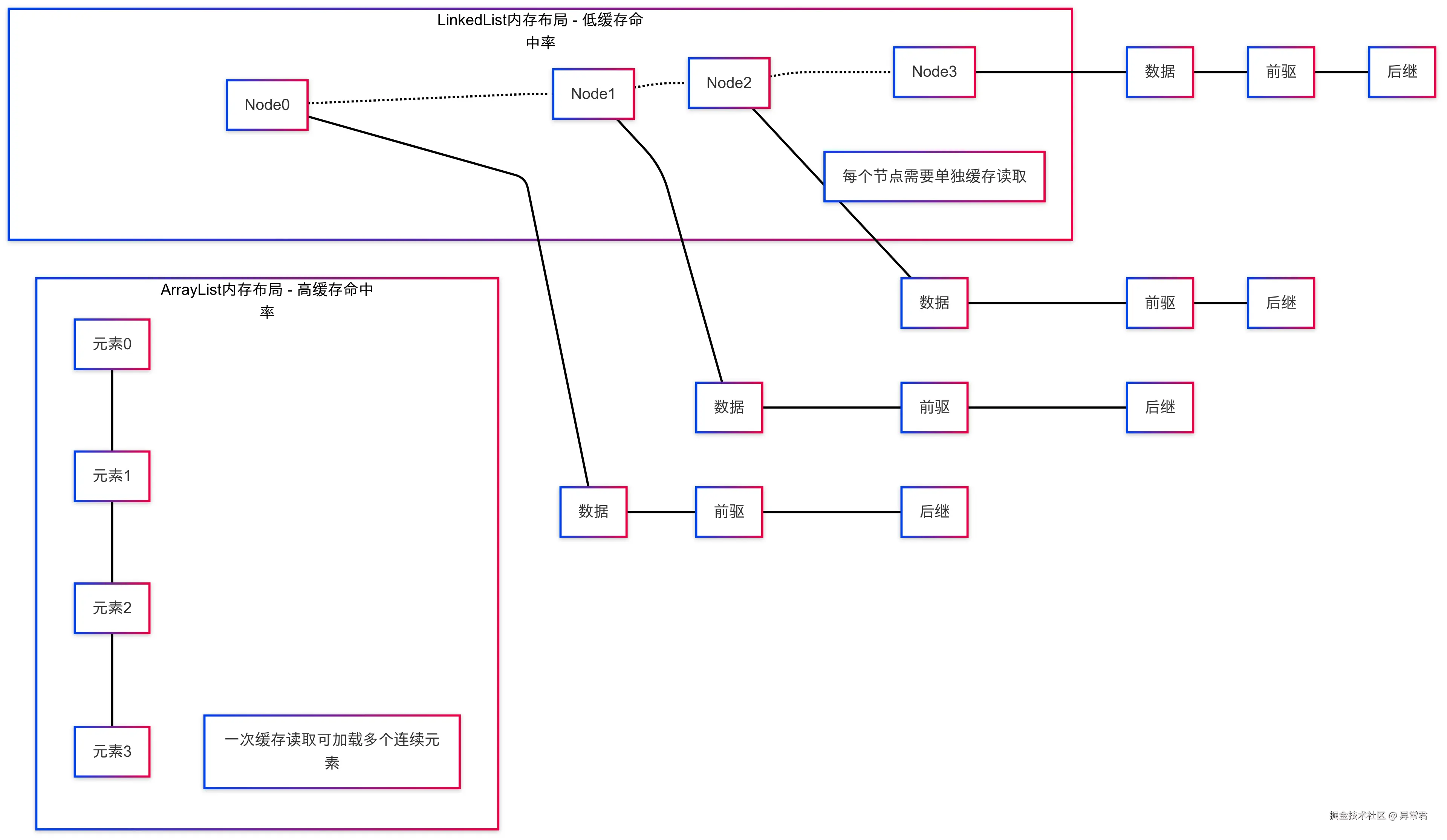 内存布局.png