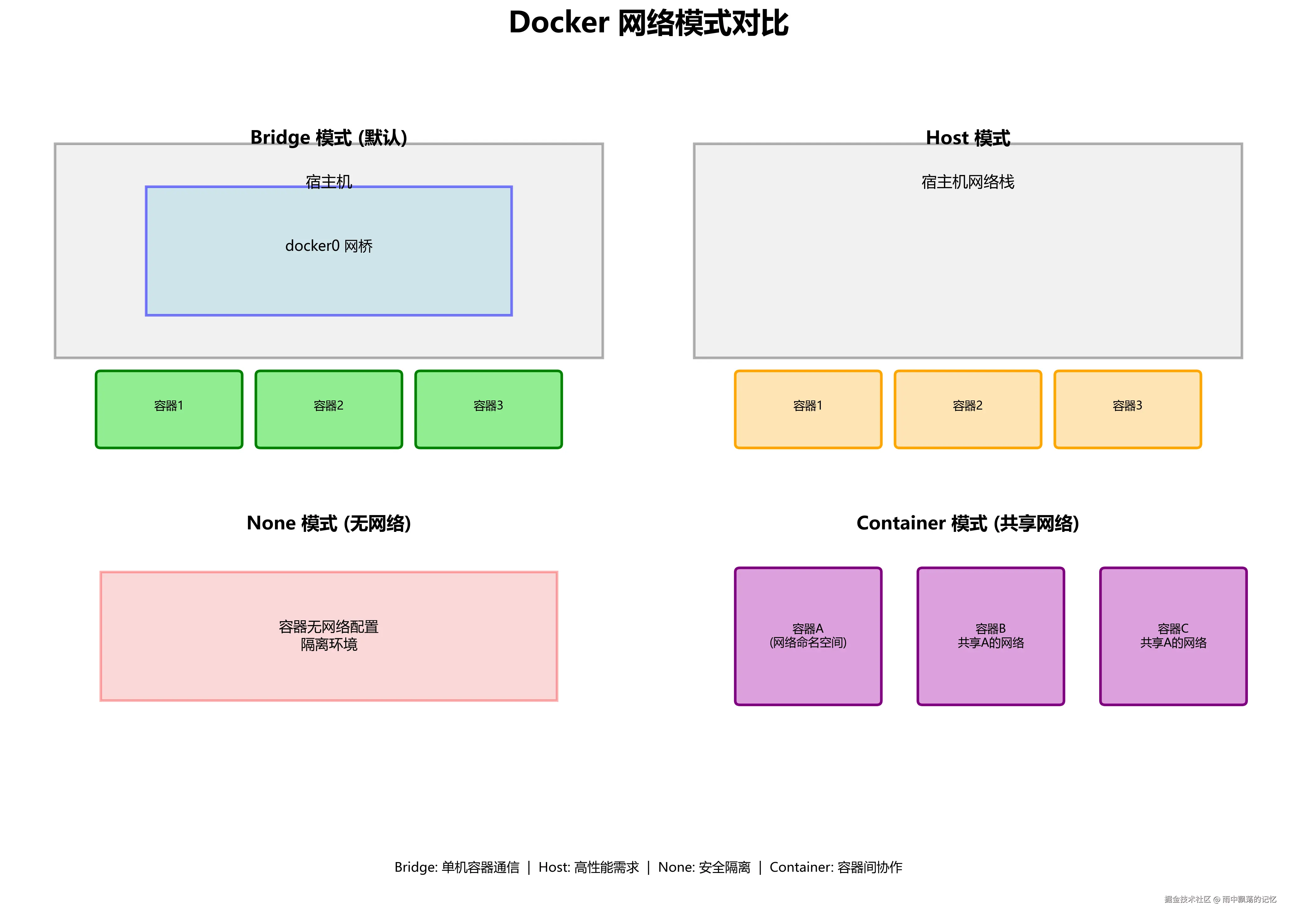 docker_network_modes.png