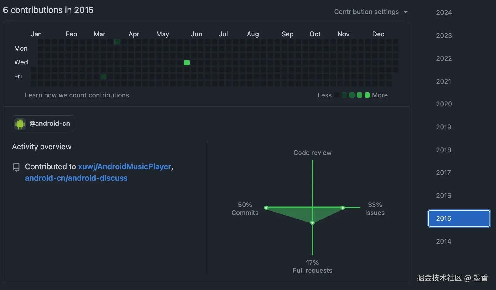 github2015.png