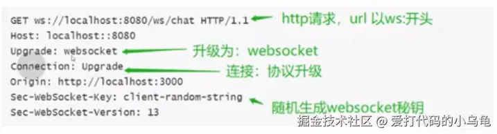 浏览器发起http请求，请求建立WebSocket连接.png