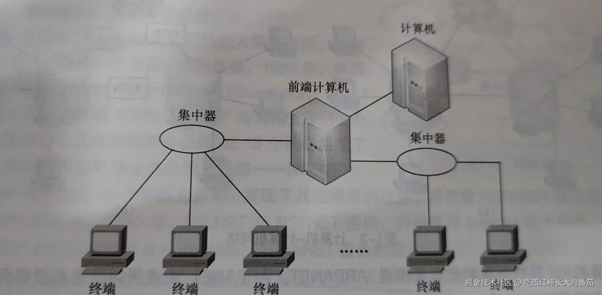 多终端计算机网络.jpg