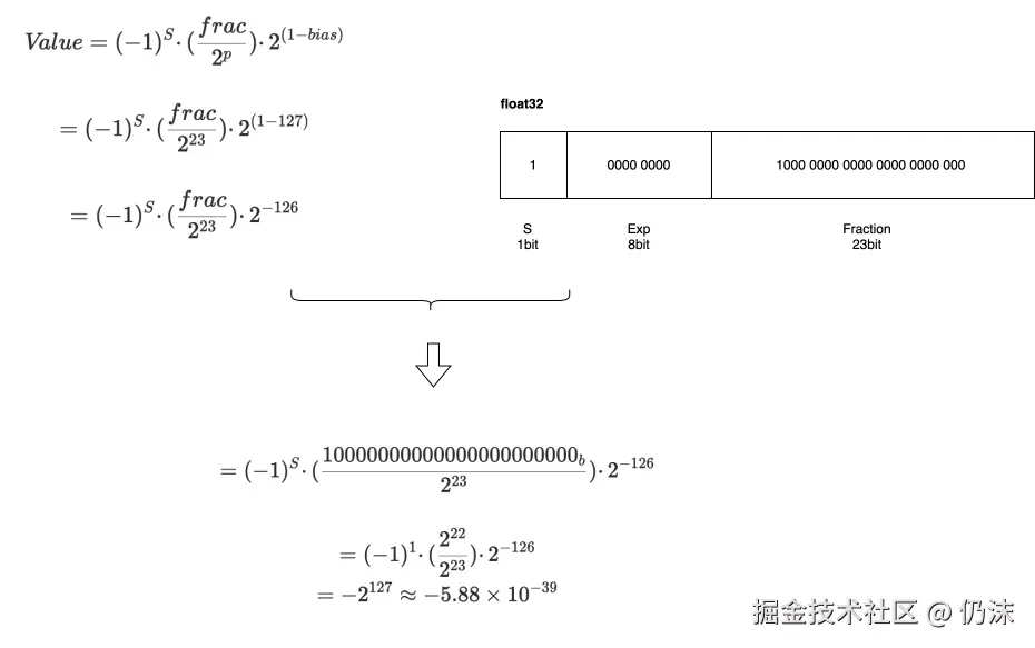 float32次正规数的计算.drawio.svg