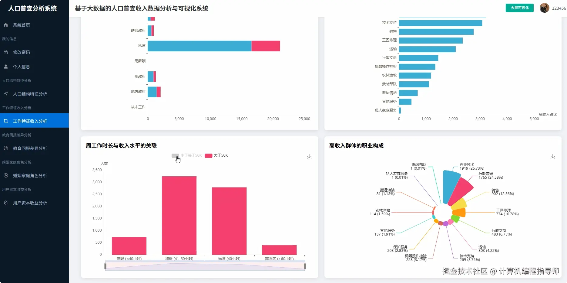 工作特征收入分析.png