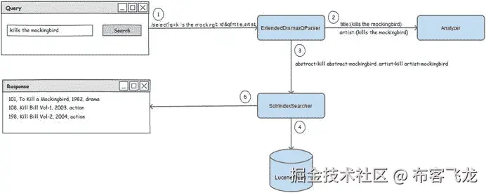 A978-1-4842-1070-3_6_Fig3_HTML.jpg