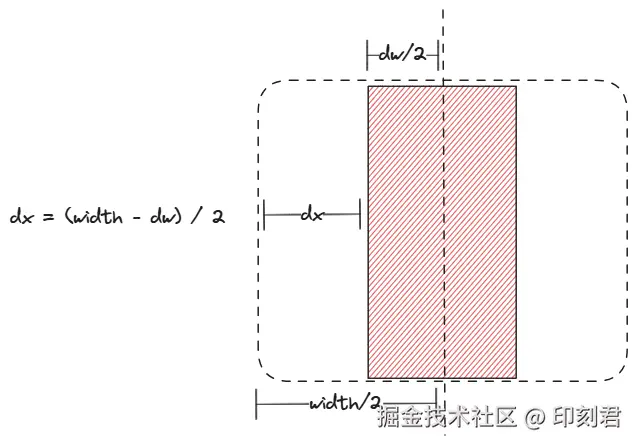 canvas-contain-imgRatio-le-canvasRatio.png