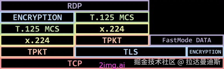 第五十七章 VDI领域的应用