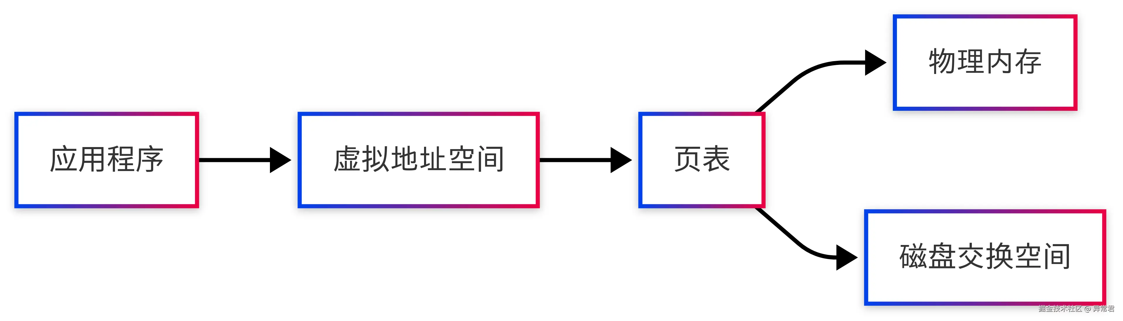 虚拟内存基础概念.png