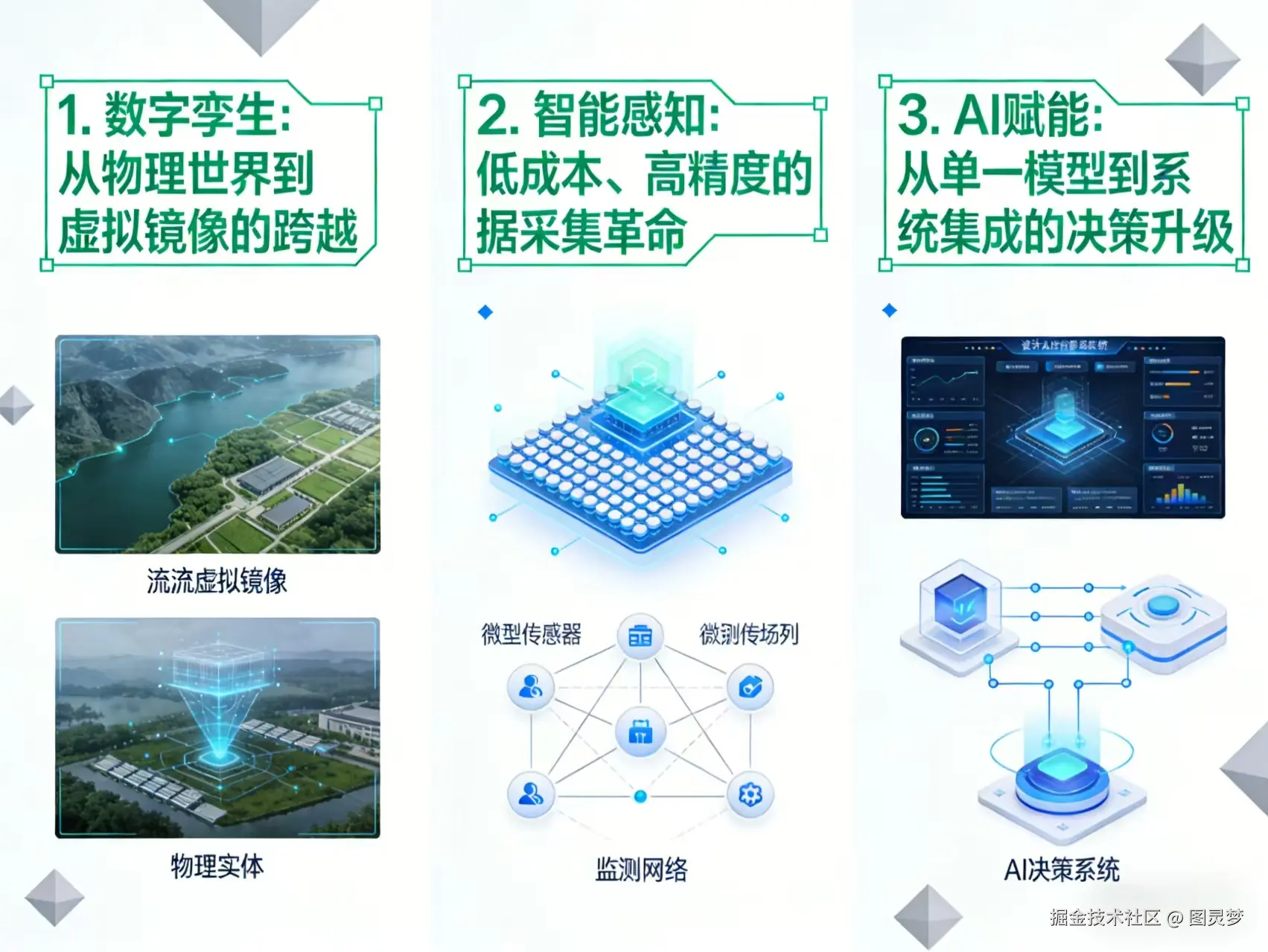 “十五五”智慧水利解决方案：激活水利新质生产力，引领水网智能化发展