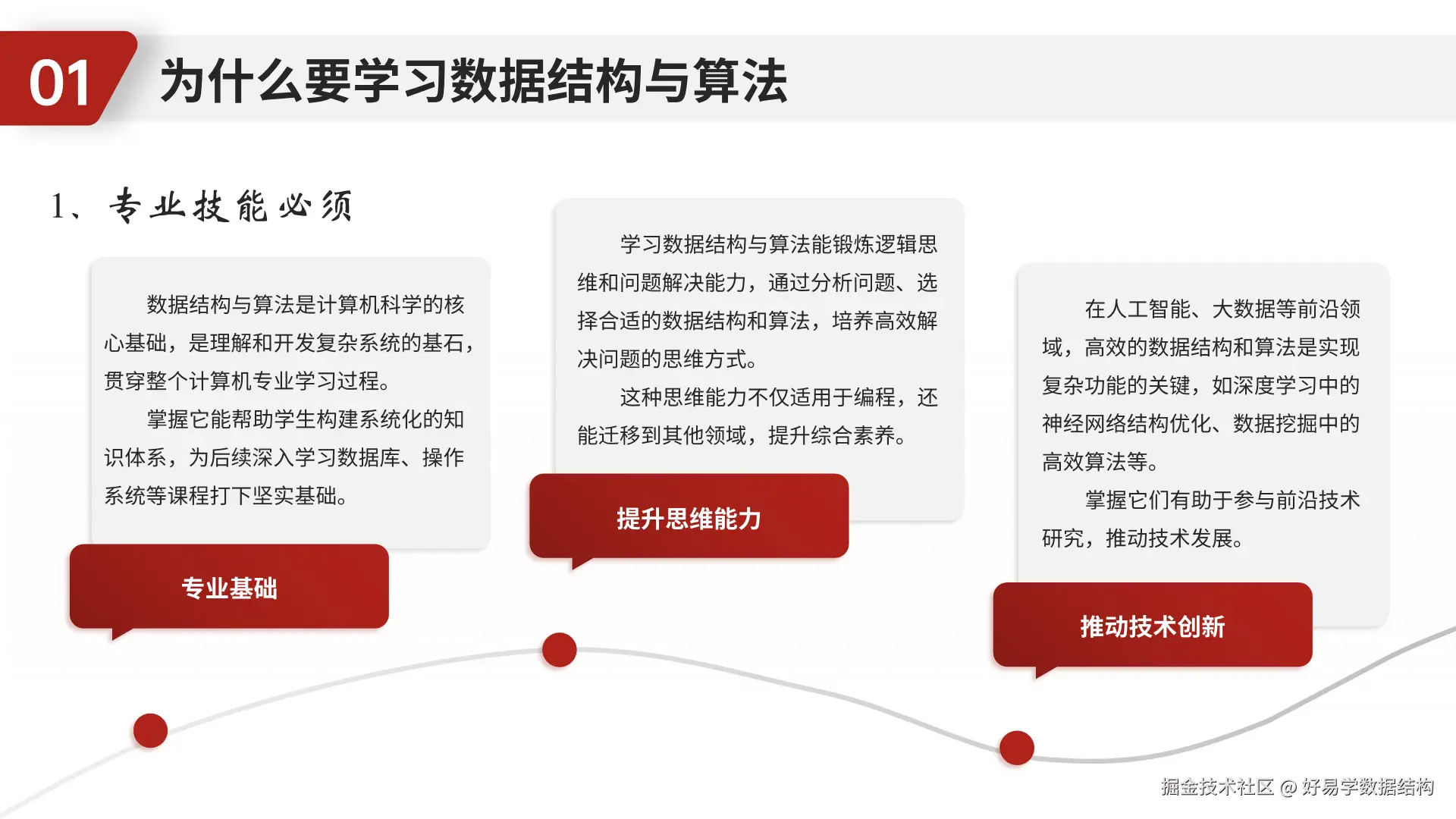 为什么要学习数据结构与算法01.png