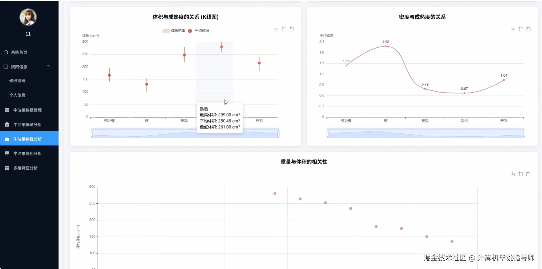 牛油果物性分析.png