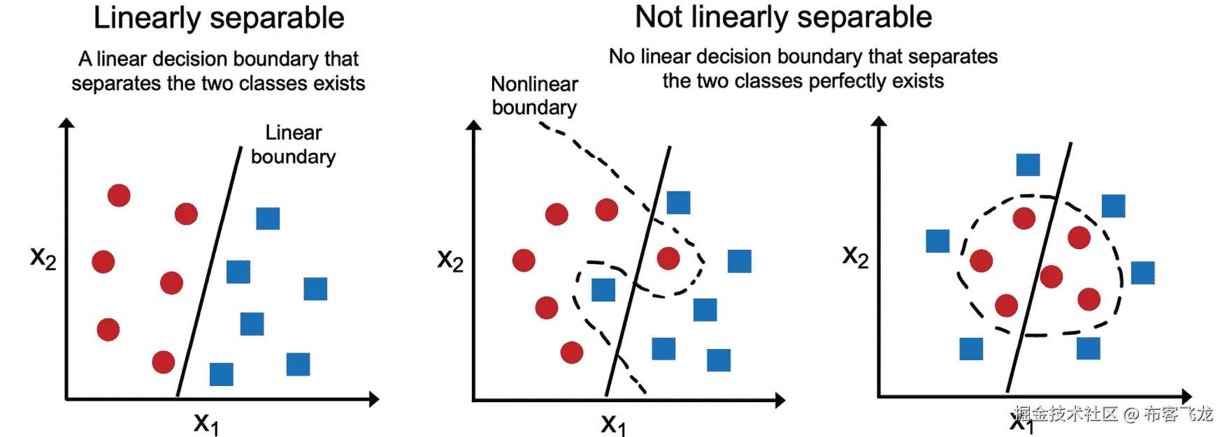 图表，散点图  自动生成的描述