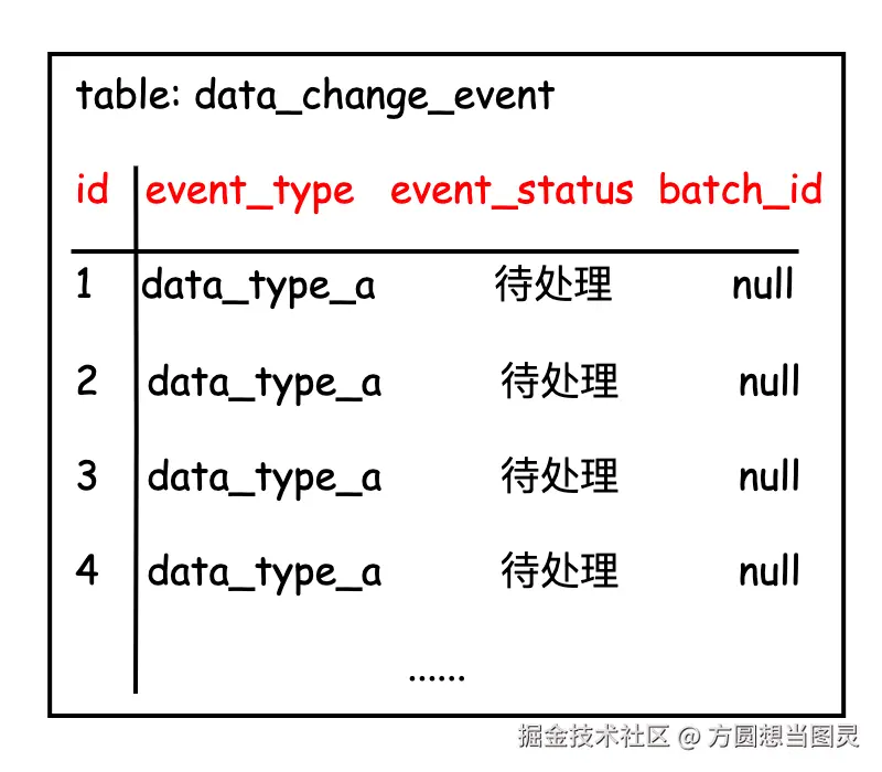 数据同步流程7.png