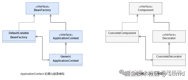 1.1 装饰模式.png