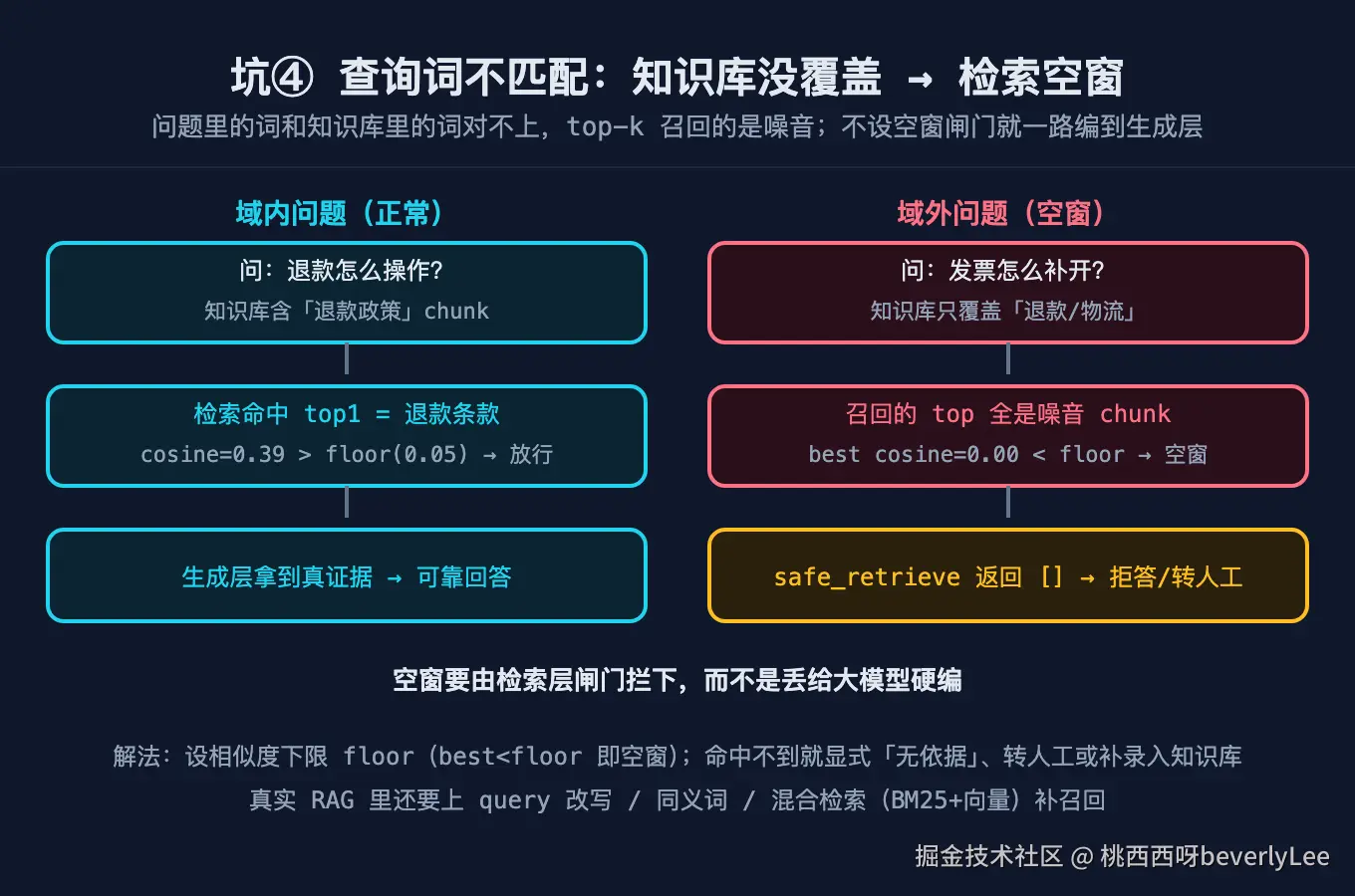 05-query-mismatch@2x.png