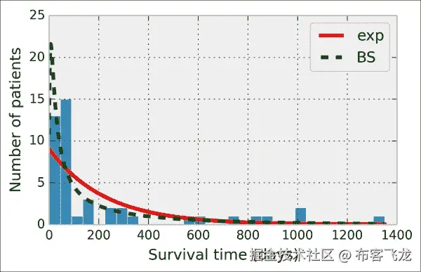 它是如何做的...
