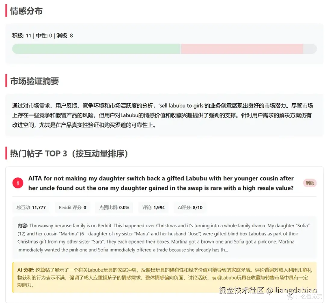 开源 Reddit 生意调研Agent:收集和分析数据来解析市场需求