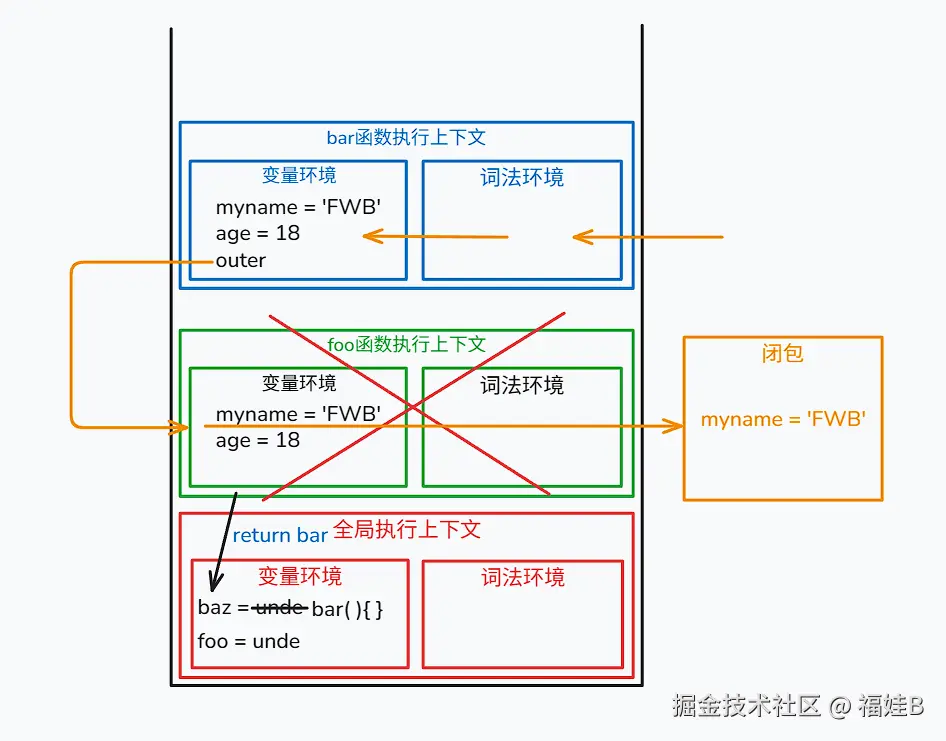 baz函数调用