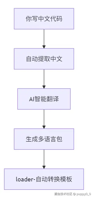 企业微信截图_20251030202944.png