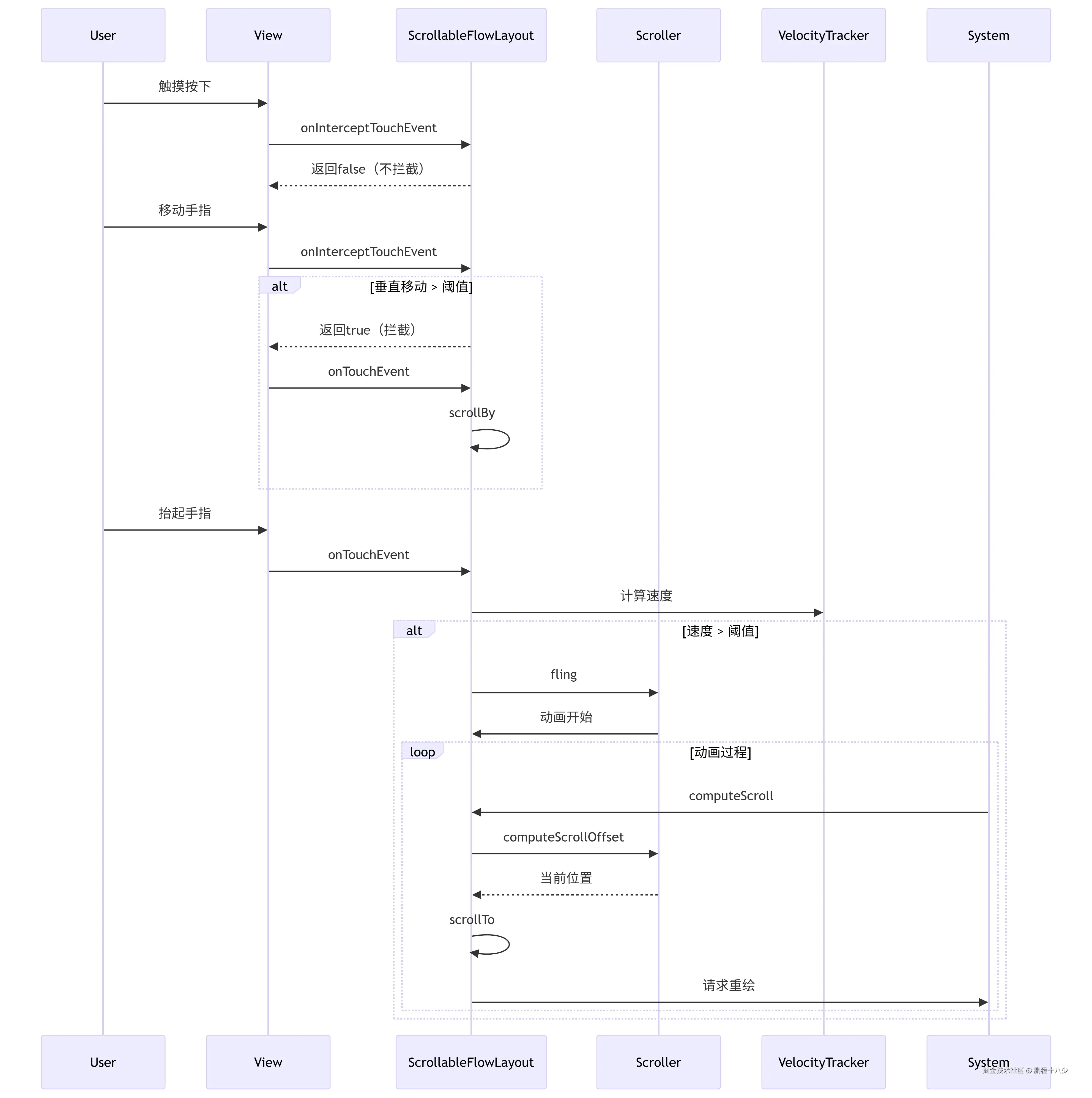 deepseek_mermaid_20250723_618bf0.png