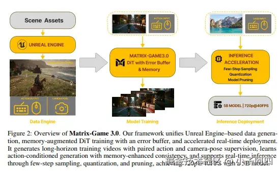 Matrix-Game 3.0