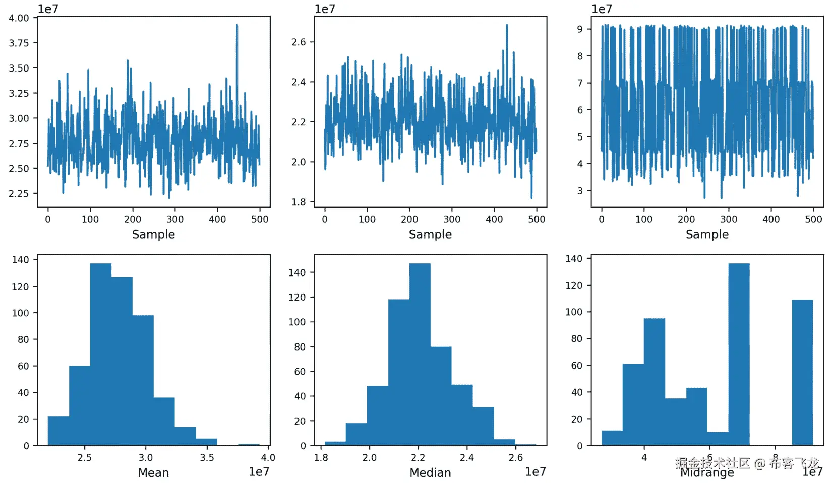 图 5.46 – Pandas bootstrap 图