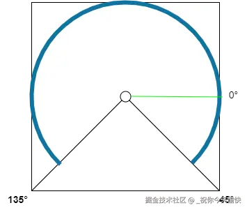 QQStepView.png