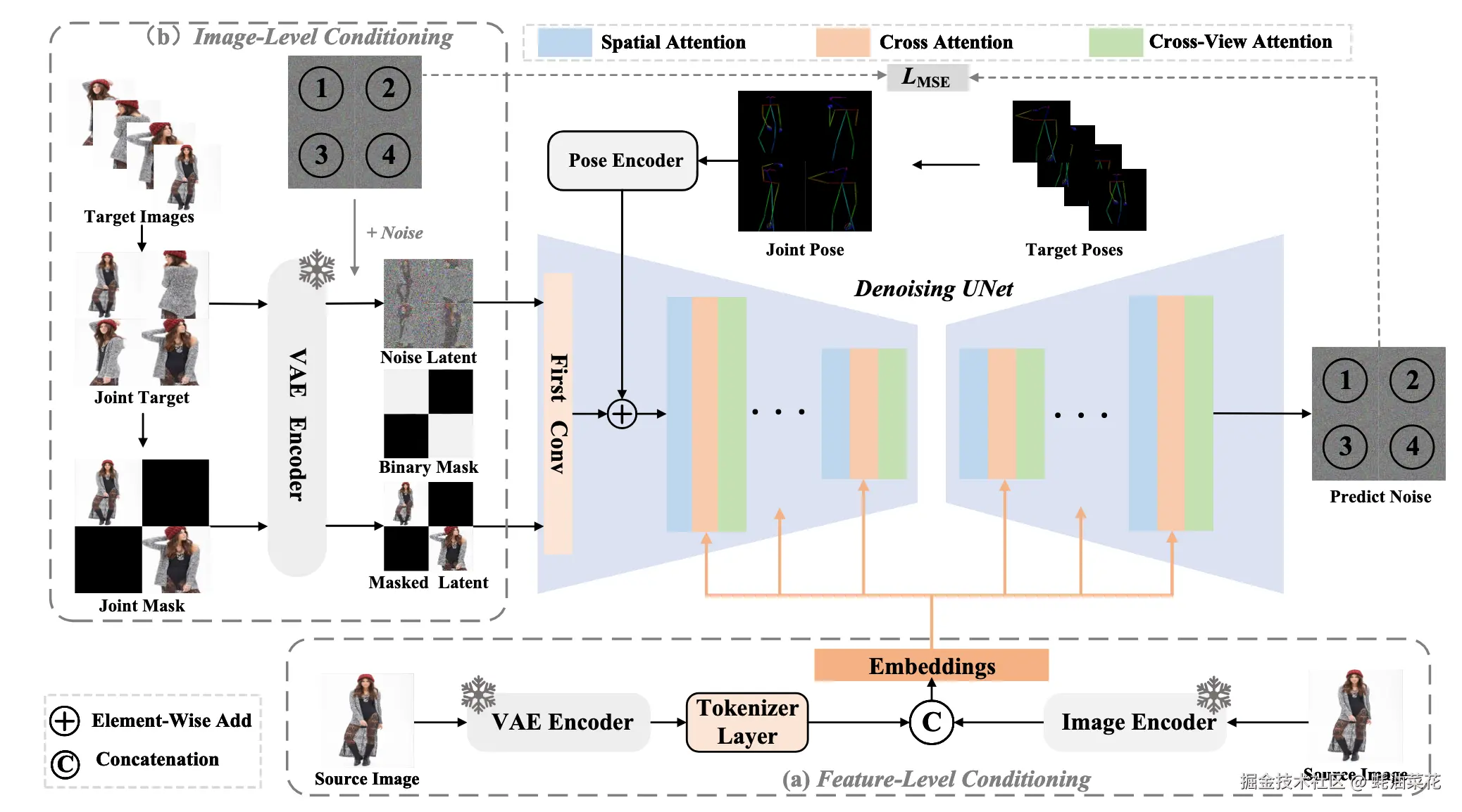 IMAGPose-framework
