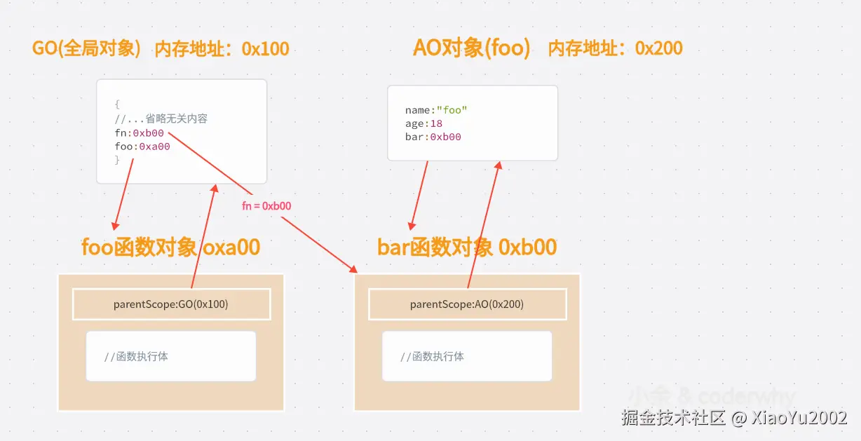 API语法参数分类