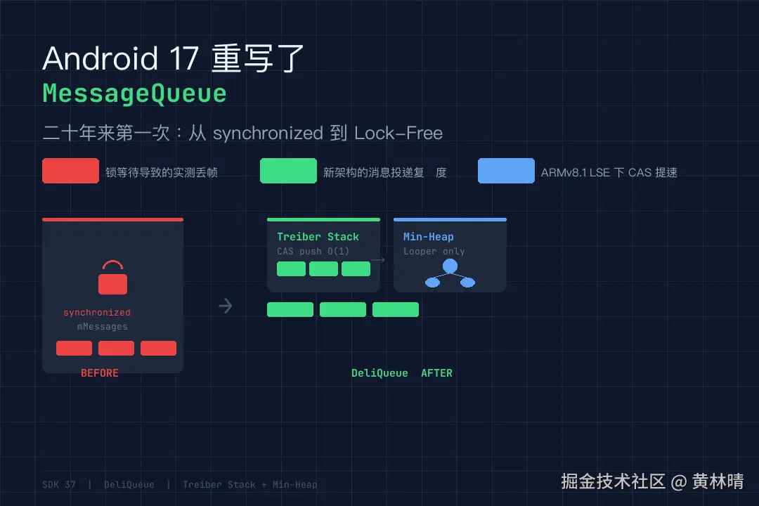 android17_messagequeue_cover.png