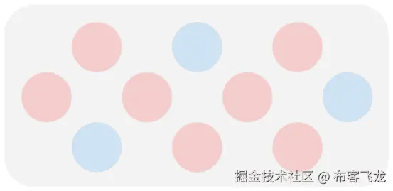 图 4.5 – 一个包含 10 个样本，分为红色和蓝色两类的节点