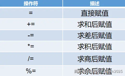 赋值运算符.png
