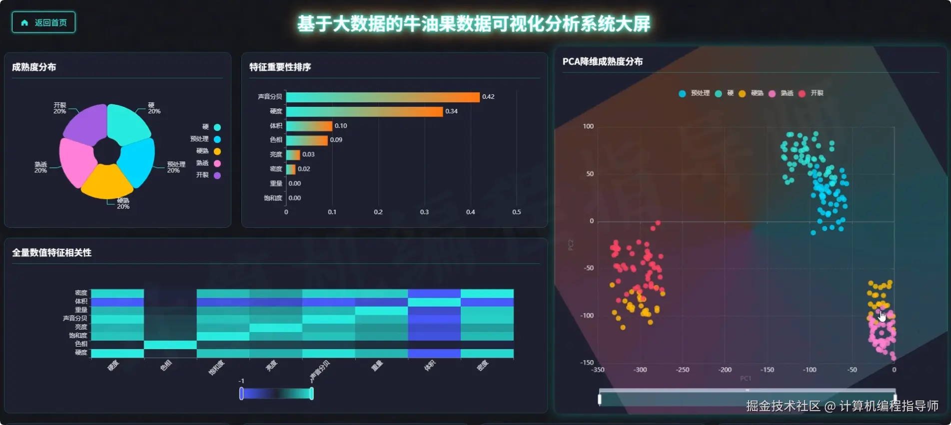 数据大屏上.png