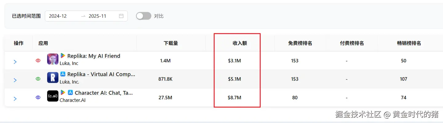 Replika的app数据.png