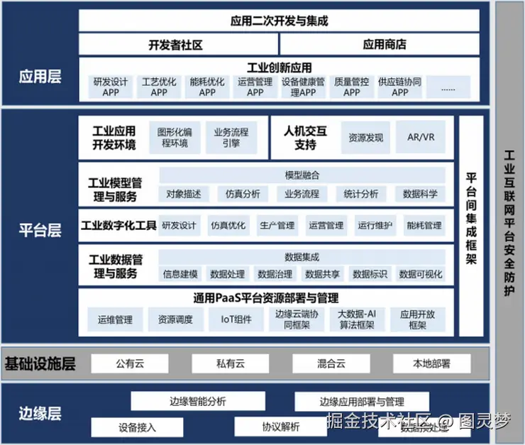 工业互联网MES解决方案