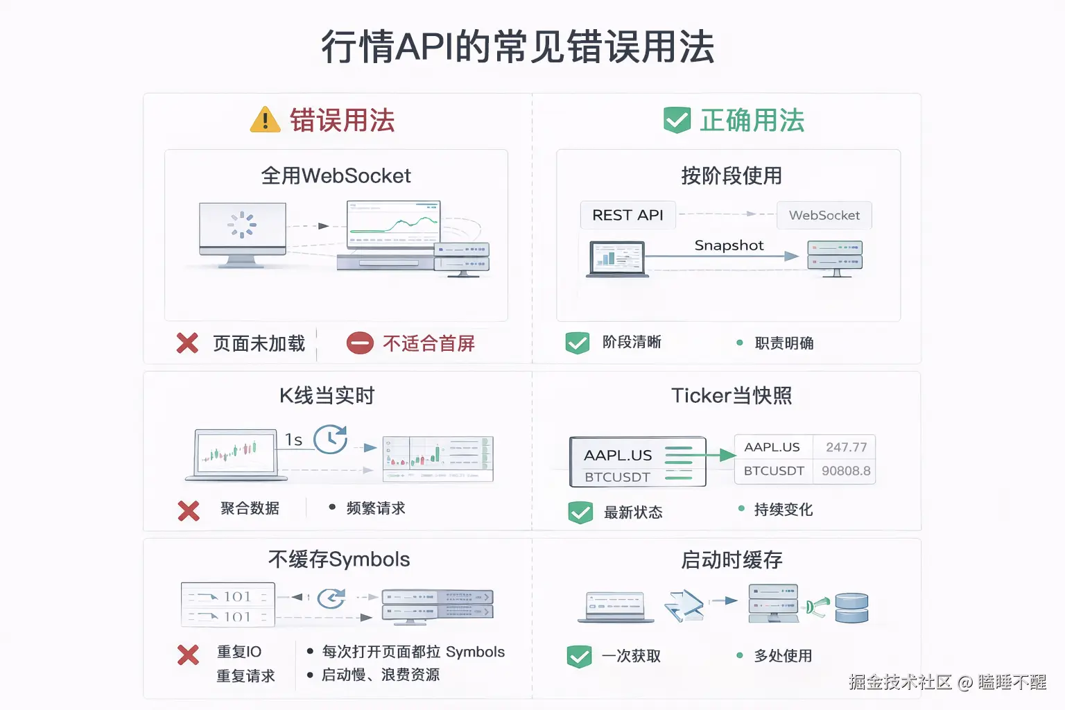 常见错误示意图