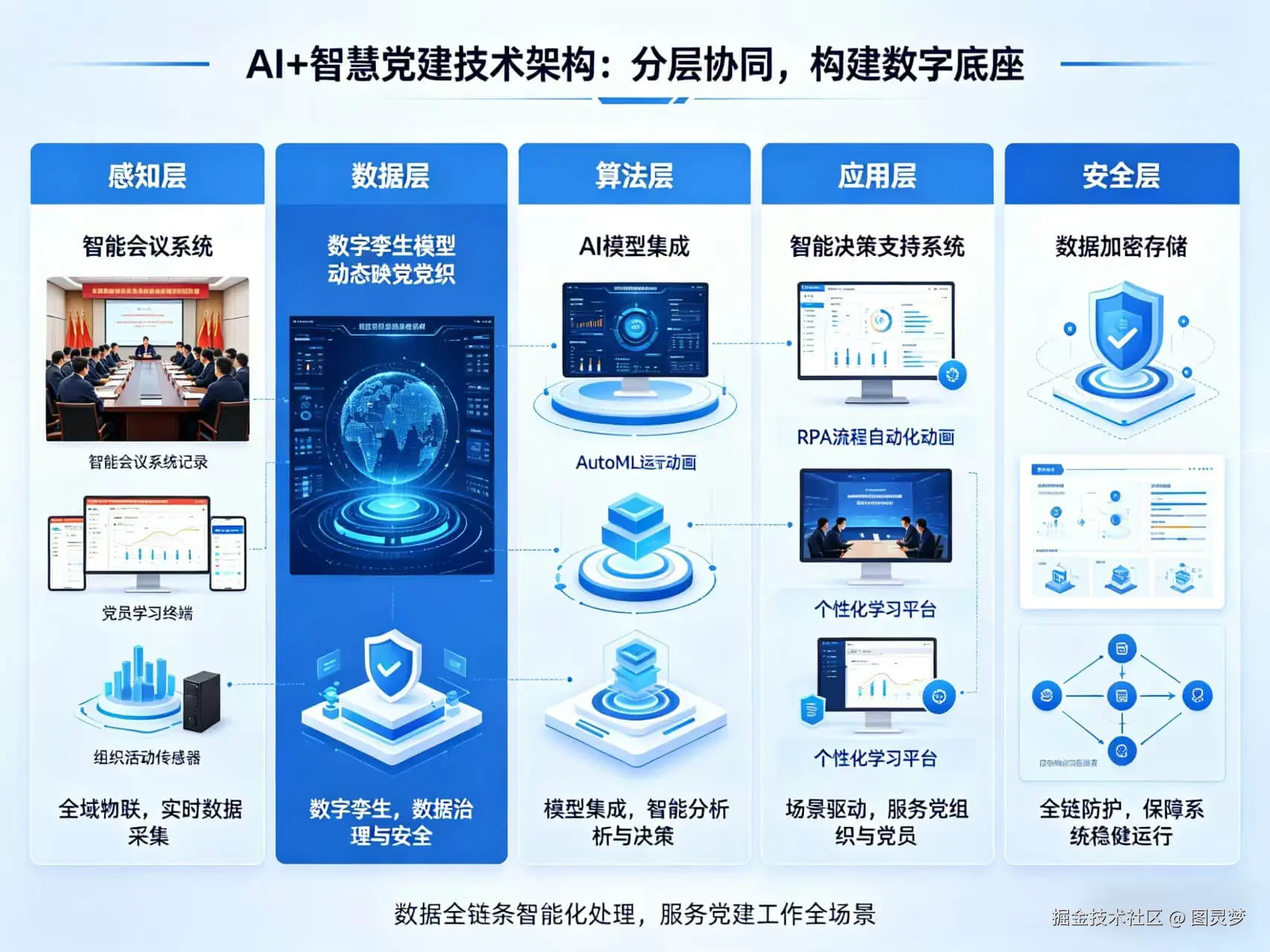 2026年AI+智慧党建全场景应用解决方案白皮书 - 全1115页下载