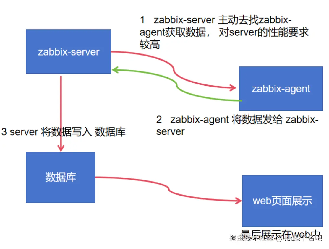 被动模式.png