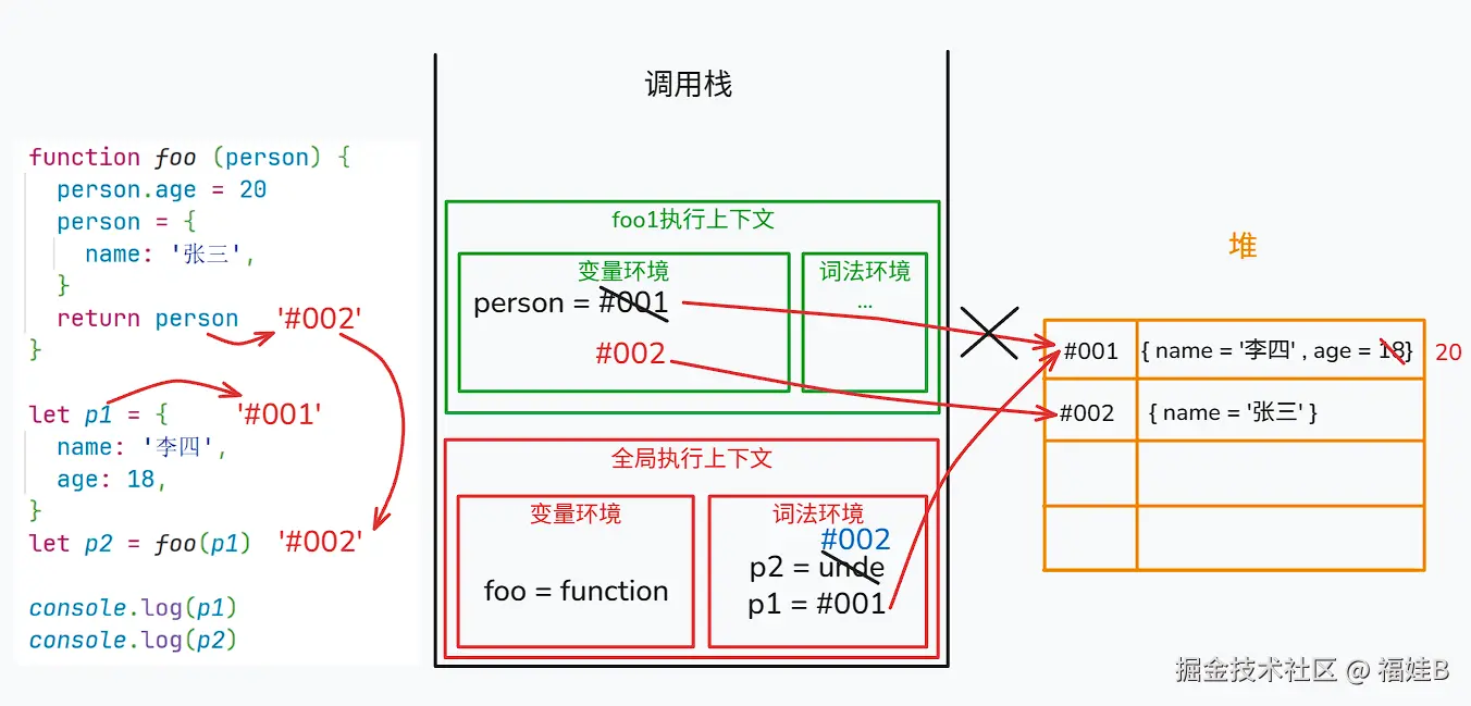 小测验图解