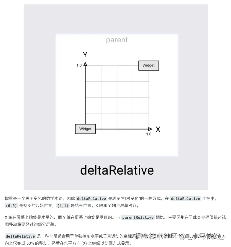 deltaRelative