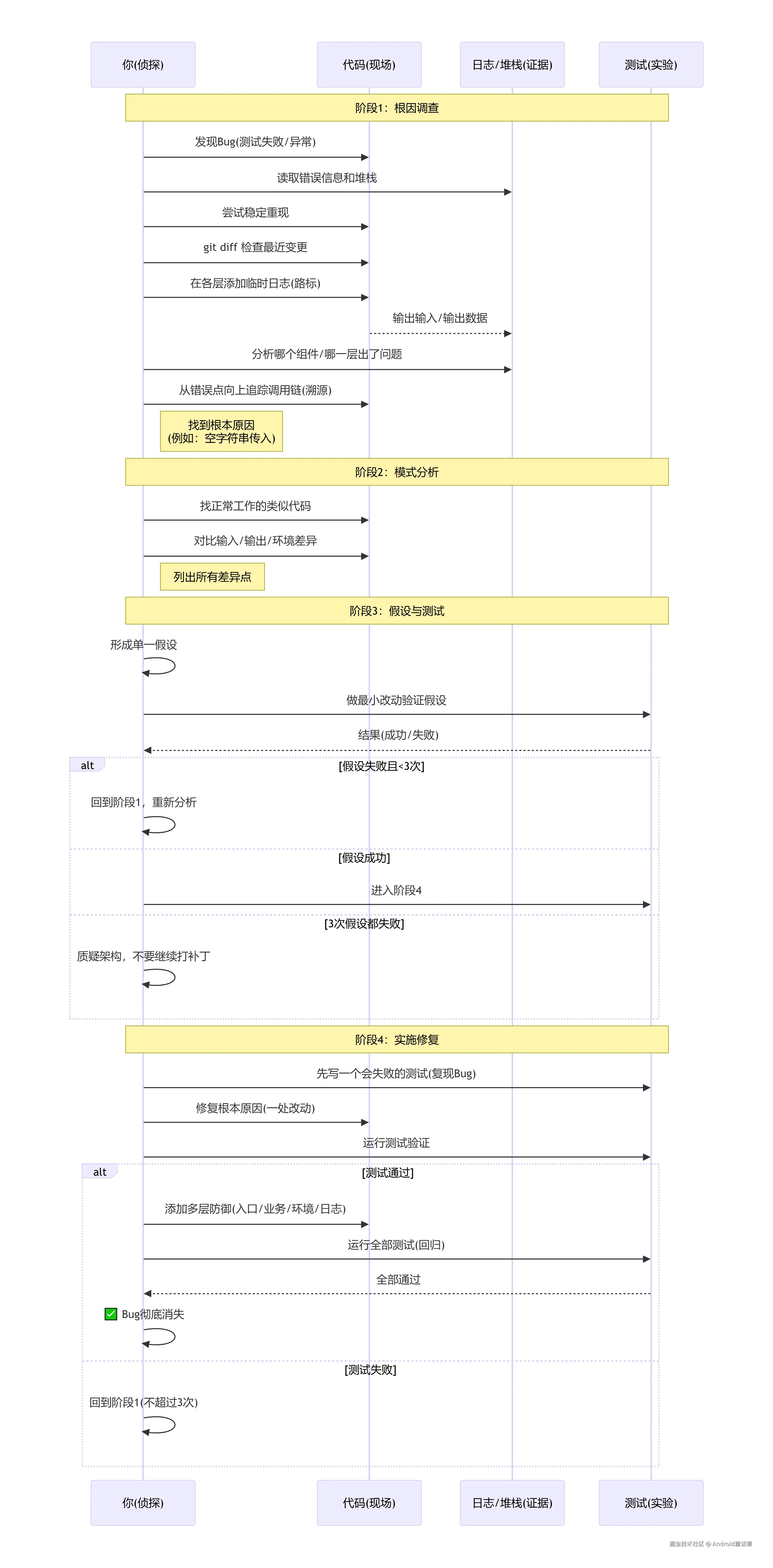 一次完整的系统性调试过程.png