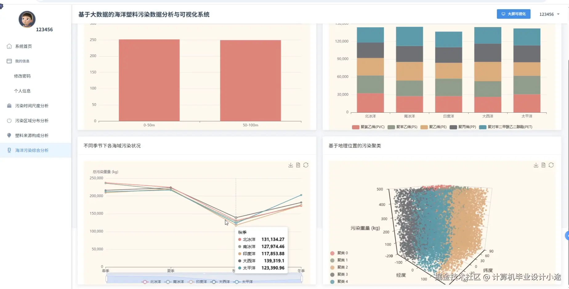 海洋污染综合分析.png