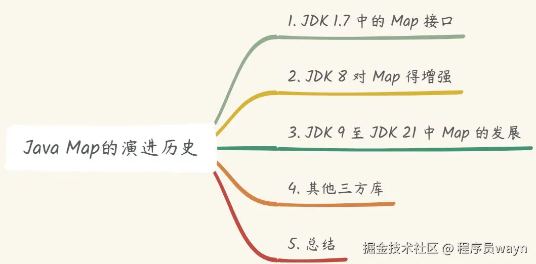 画板