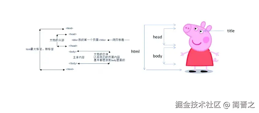 HTML基本结构转存失败，建议直接上传图片文件